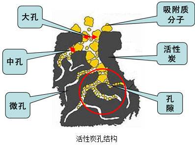 活性炭吸附原理圖